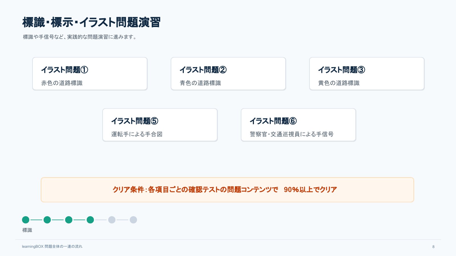 標識標示イラスト問題へ進む画面